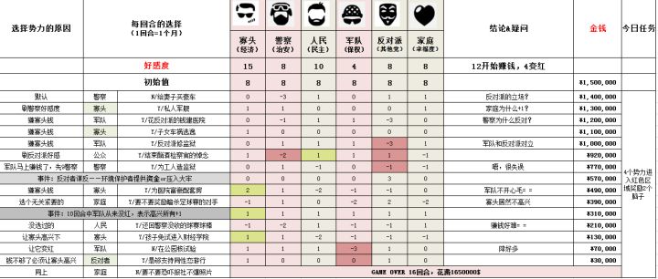独裁者1